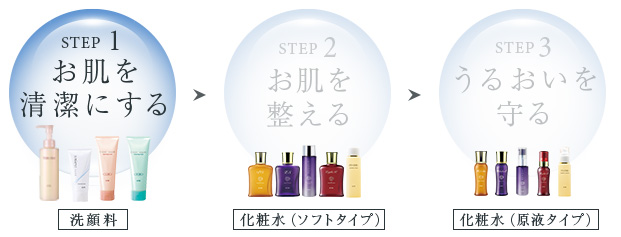 STEP1 洗う