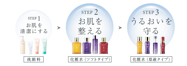 ソーマ エイト S 化粧水 20ml【値下げ】