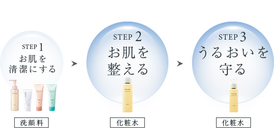 ソーマ化粧品　水織エクセレントセット【新品、未使用品】